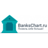 BanksChart.ru