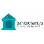 Отзывы людей о BanksChart.ru