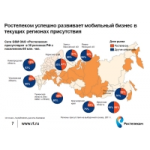 Отзывы людей о Ростелеком 3G