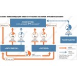 Отзывы людей о «Роснефтегаз»
