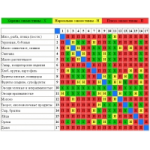 Отзывы людей о Раздельное питание