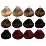 Отзывы людей о Краска Estel