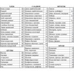 Отзывы людей о Кремлевская диета