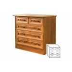 Отзывы людей о Комод (Ричард 0.42)