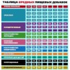 Пищевые добавки Е