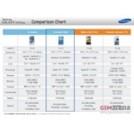 Отзывы людей о Samsung Galaxy Grand Neo