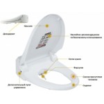 Отзывы людей о Электронные крышки-биде